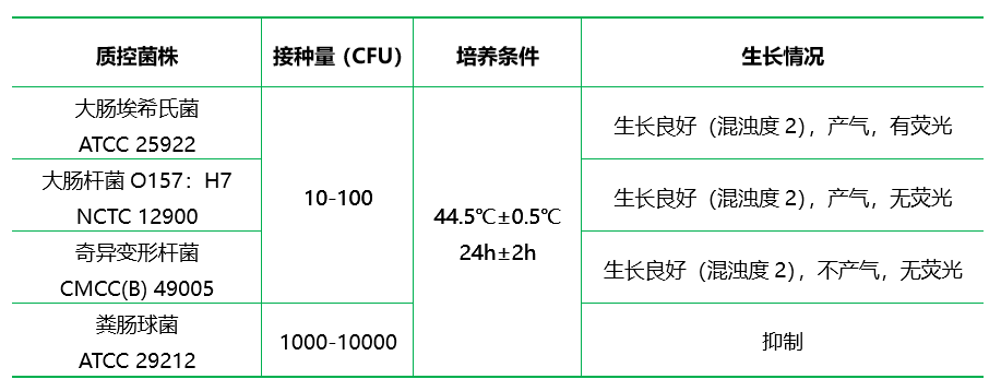 EC-MUG培養(yǎng)基