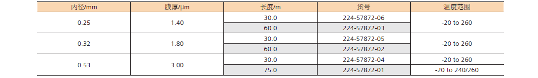 ShimCap-624-Inert系列.jpg