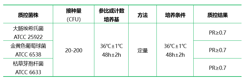 平板計(jì)數(shù)瓊脂（顆粒劑型）（PCA）