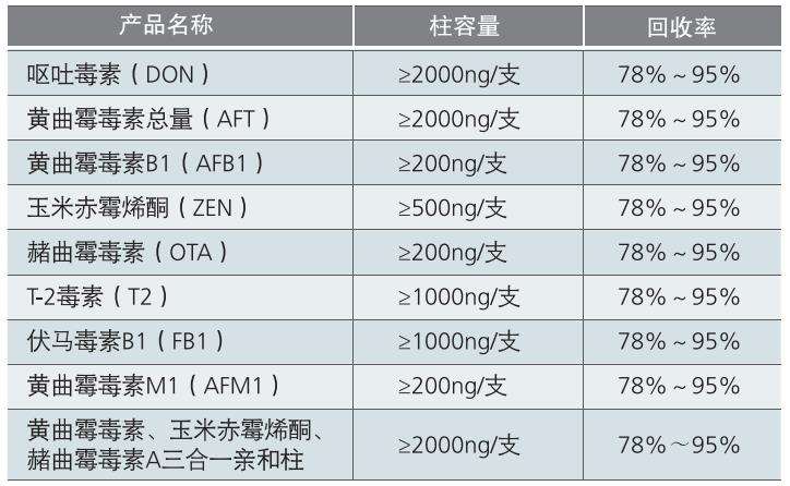 ShimsenIAC产品特点