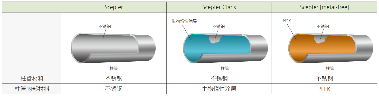 Shim-pack Scepter系列.jpg