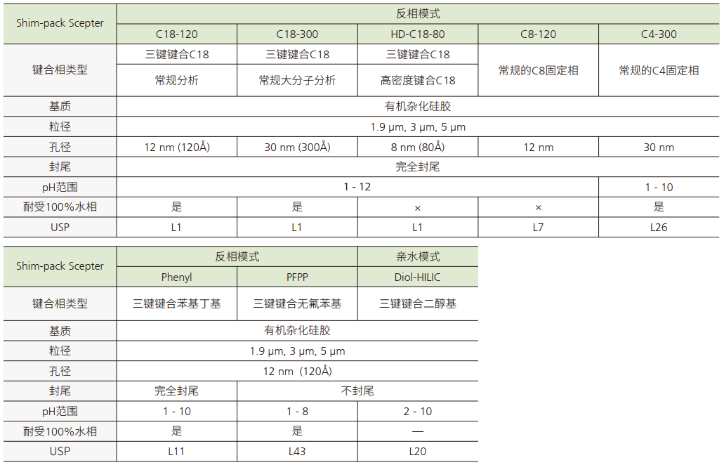 Shim-pack Scepter系列.jpg