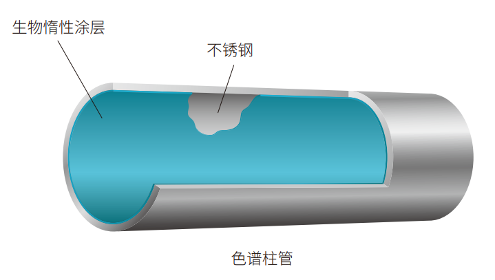 Shim-pack Scepter系列