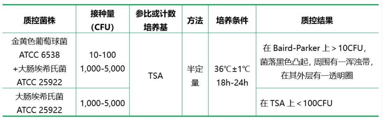 7.5%氯化鈉肉湯（顆粒劑型）