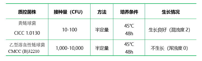 脑心浸液液态培养基