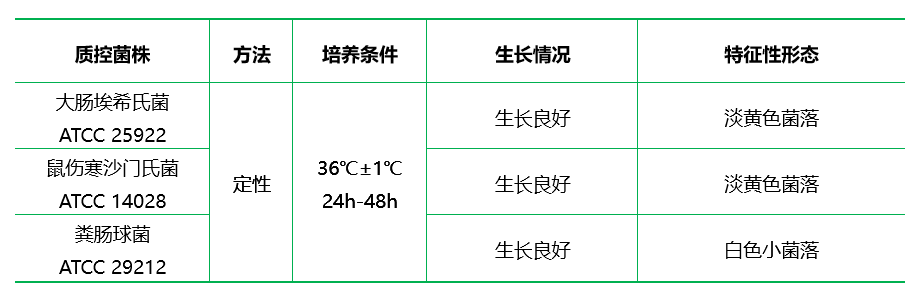 腦-心浸萃瓊脂培養(yǎng)基