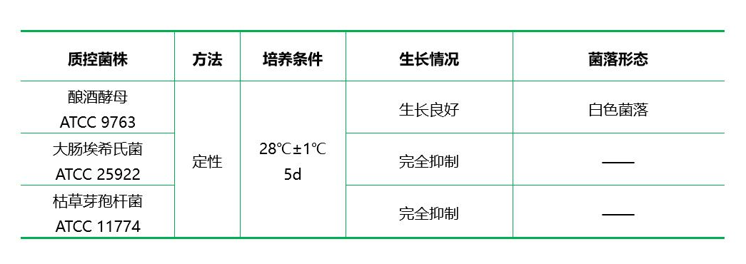 氯硝銨18%甘油（DG18）瓊脂基礎(chǔ)