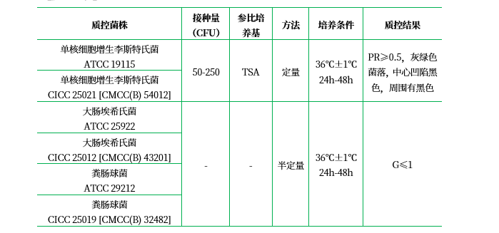 PALCAM培养基基础（颗粒剂型）