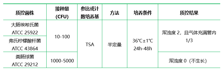 煌绿乳糖胆盐肉汤（颗粒剂型）（BGLB）