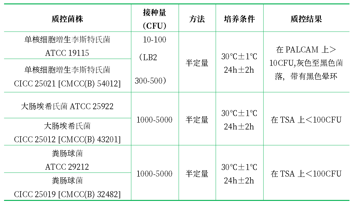 李氏菌增菌肉汤（LB1，LB2）