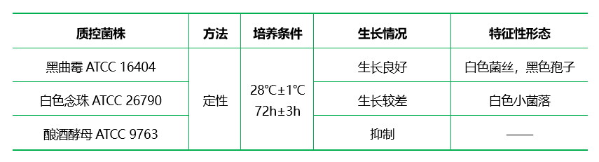 高鹽察氏瓊脂