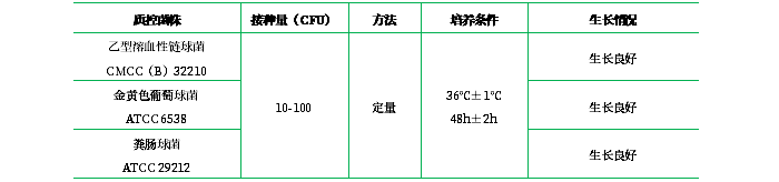 葡萄糖肉湯